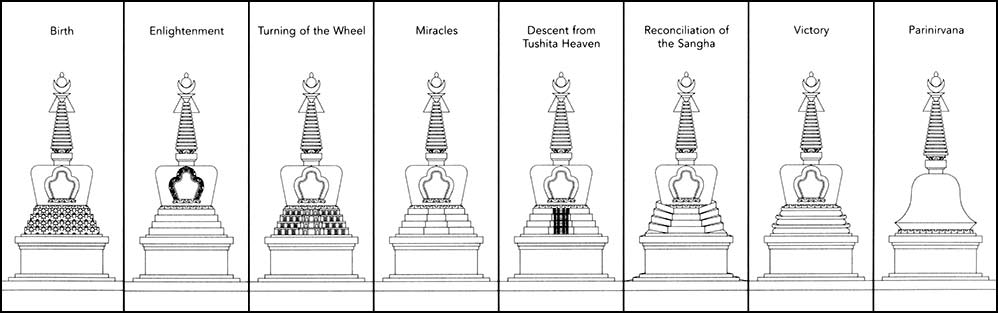 Eight styles of Tibetan stupas representing significant events in the life of the Buddha