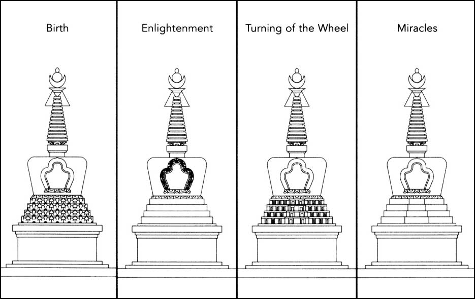 Four of the 8 Different styles of Tibetan Stupas, corresponding to events in the life of the Buddha.