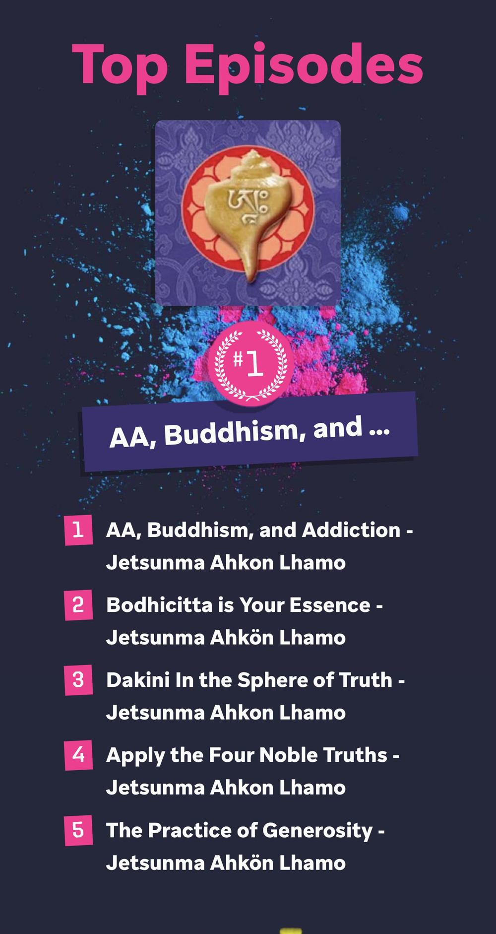 Buddhism podcast - top episodes